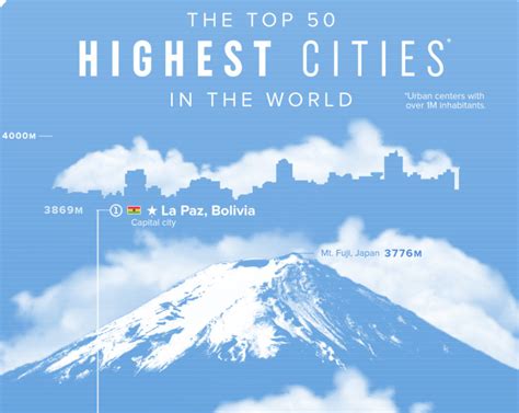 highest town above sea level